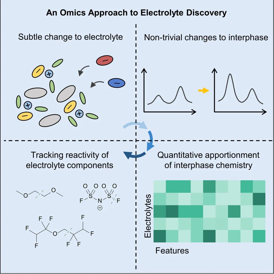 Paper published in Joule