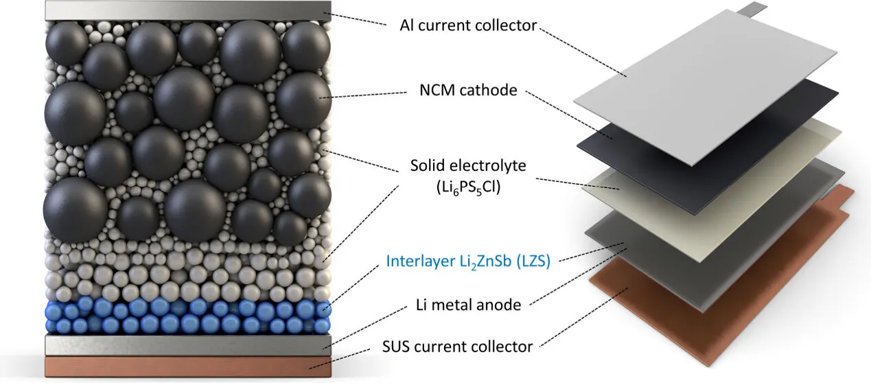 Paper published in ACS Energy Letters