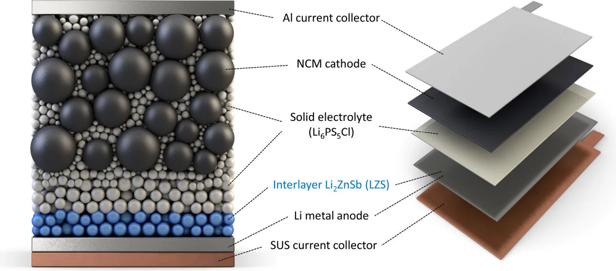 Paper published in ACS Energy Letters