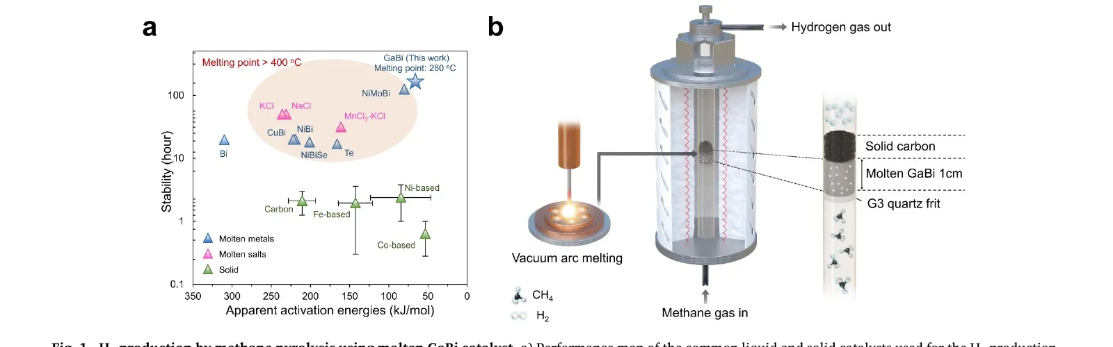 Paper published in Chemical Engineering Journal